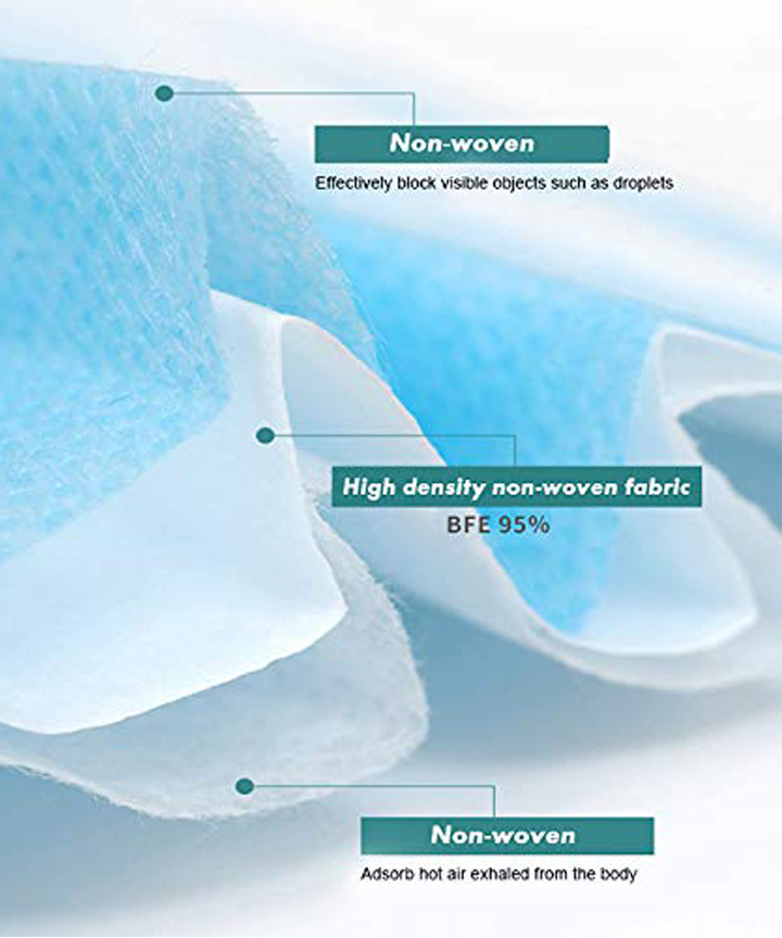 3 Ply Melt-blown Disposable Mask Pack of 100 - R.L Hansraj & Co. Surgicals